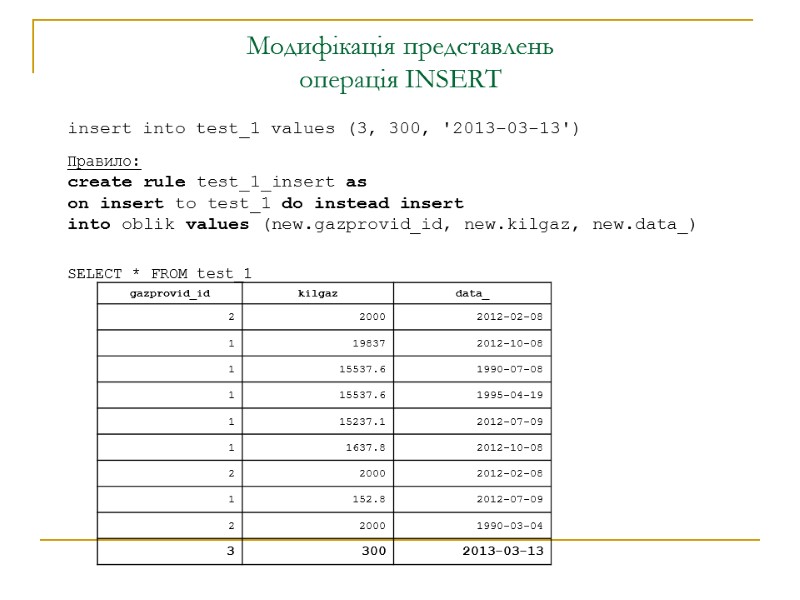 Модифікація представлень операція INSERT insert into test_1 values (3, 300, '2013-03-13')  Правило: create